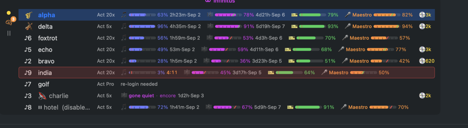 Musical theme rows