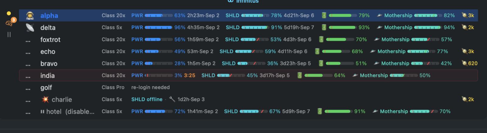 Sci-Fi theme rows
